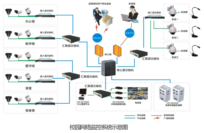 學校視頻監控解決方案